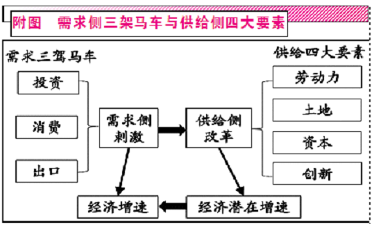 供給側結構性改革對“互聯(lián)網(wǎng)+”高效大件物流的影響