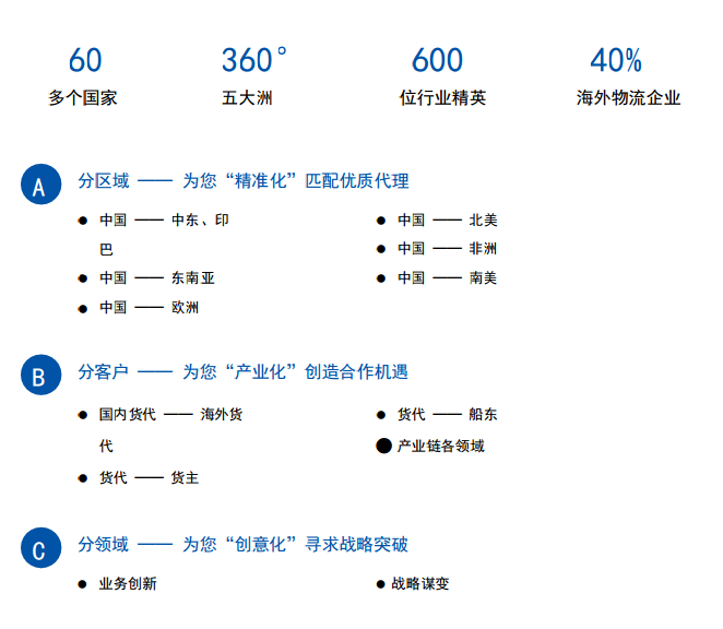 GLA物流峰會，全球機遇、行業(yè)共融